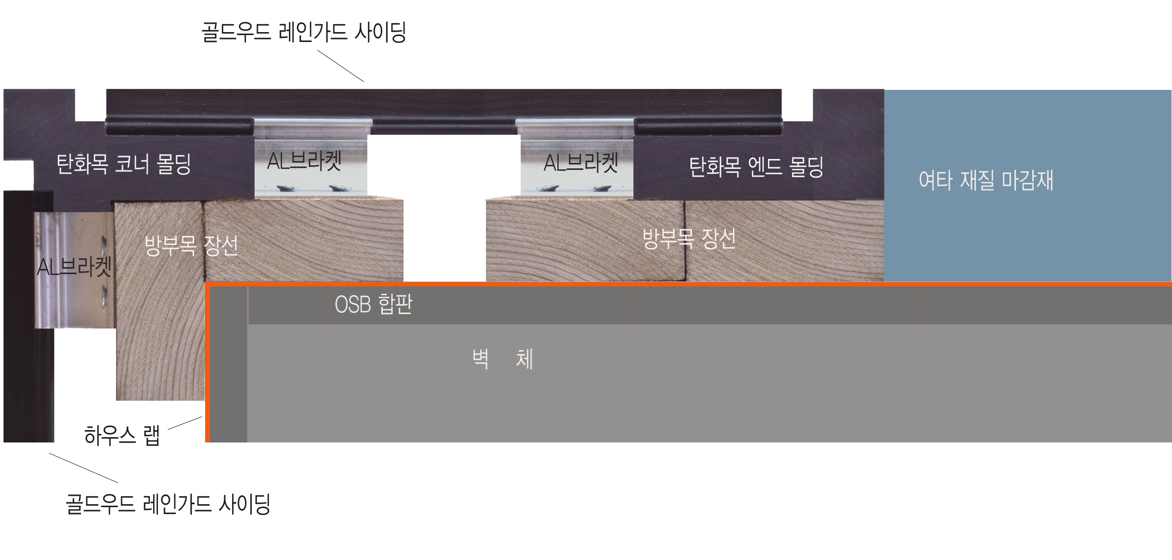 레인가드사이딩-구조도.gif